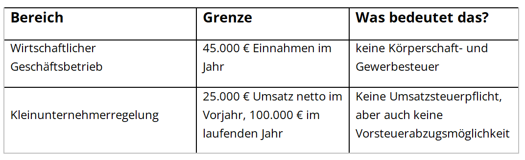 Bild zeigt eine Tabelle mit den wichtigsten Freibeträgen.